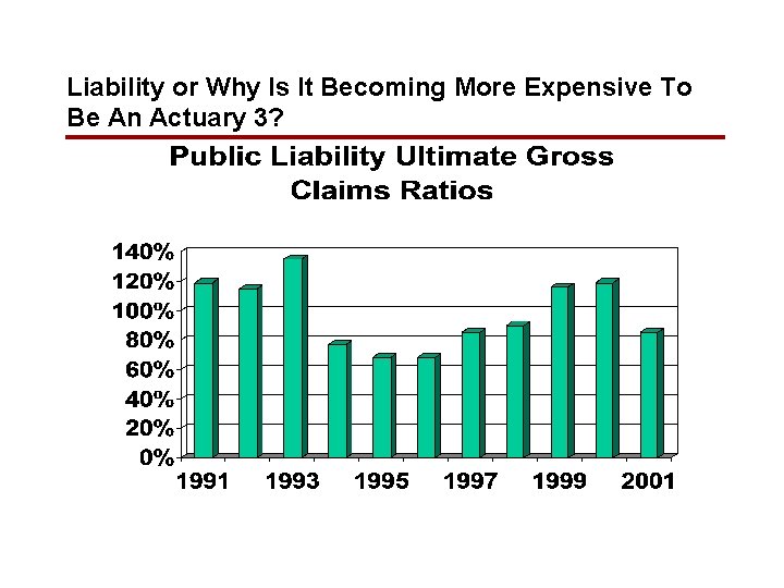 Liability or Why Is It Becoming More Expensive To Be An Actuary 3? 