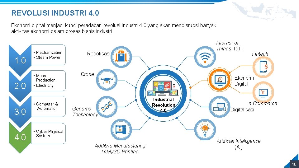 REVOLUSI INDUSTRI 4. 0 Ekonomi digital menjadi kunci peradaban revolusi industri 4. 0 yang