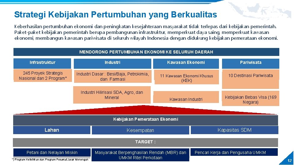 Strategi Kebijakan Pertumbuhan yang Berkualitas Keberhasilan pertumbuhan ekonomi dan peningkatan kesejahteraan masyarakat tidak terlepas