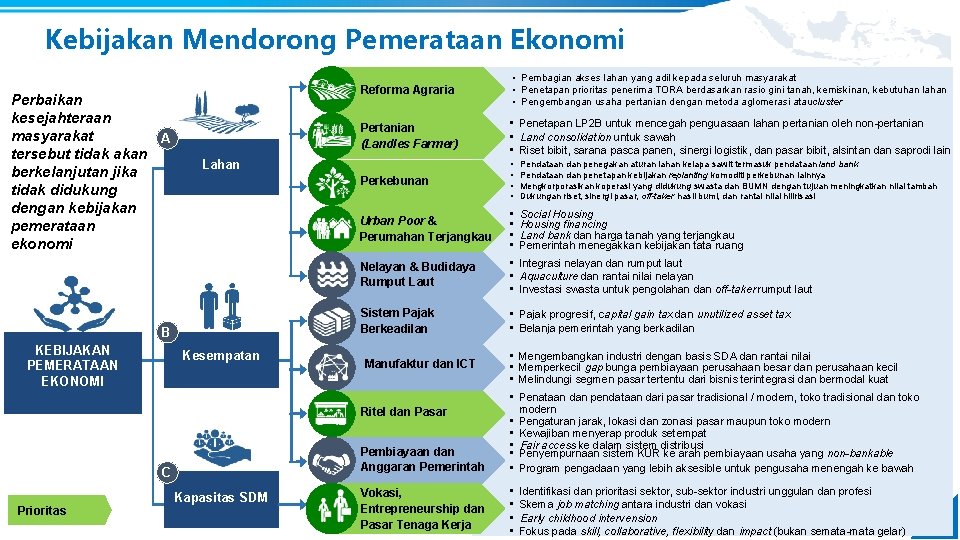 Kebijakan Mendorong Pemerataan Ekonomi Perbaikan kesejahteraan masyarakat A tersebut tidak akan berkelanjutan jika tidak