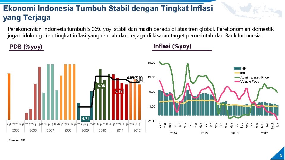 Ekonomi Indonesia Tumbuh Stabil dengan Tingkat Inflasi yang Terjaga Perekonomian Indonesia tumbuh 5, 06%