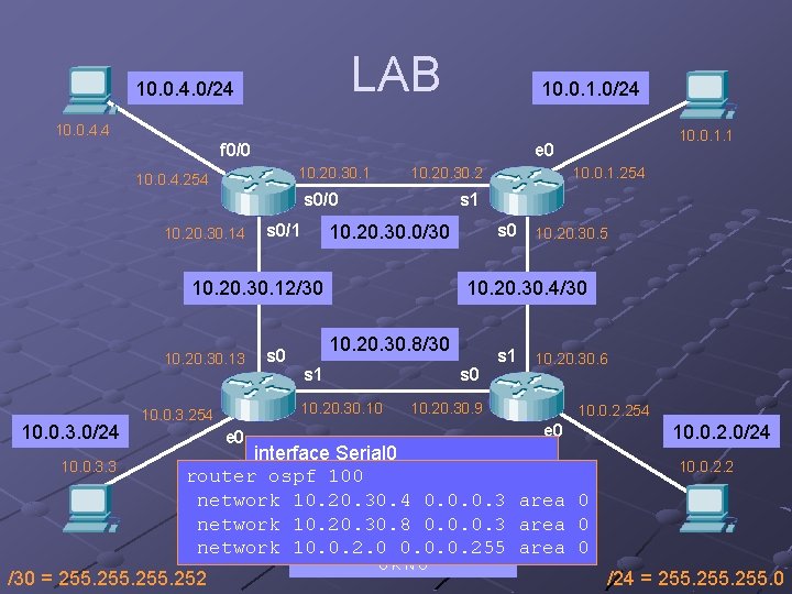 LAB 10. 0. 4. 0/24 10. 0. 1. 0/24 10. 0. 4. 4 f