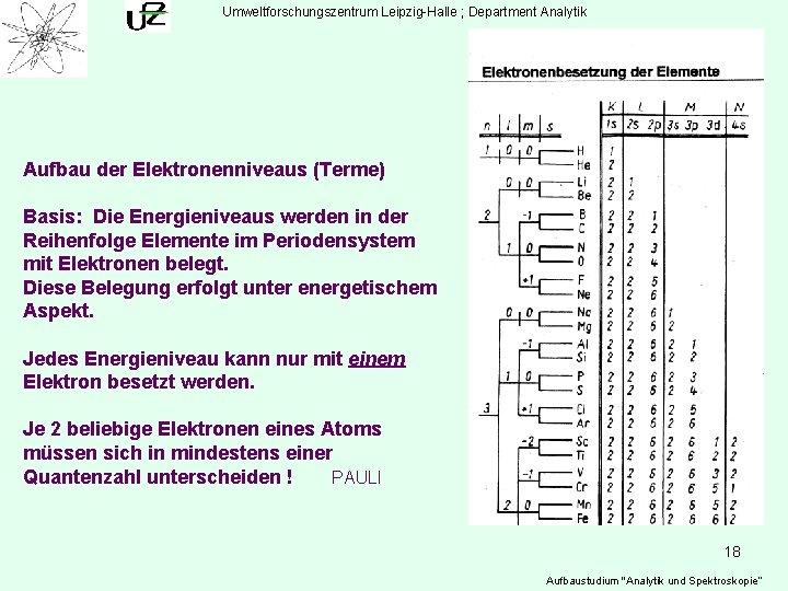 Umweltforschungszentrum Leipzig-Halle ; Department Analytik Aufbau der Elektronenniveaus (Terme) Basis: Die Energieniveaus werden in