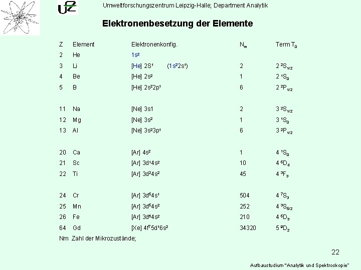 Umweltforschungszentrum Leipzig-Halle; Department Analytik Elektronenbesetzung der Elemente Z Element Elektronenkonfig. Nm Term T 0