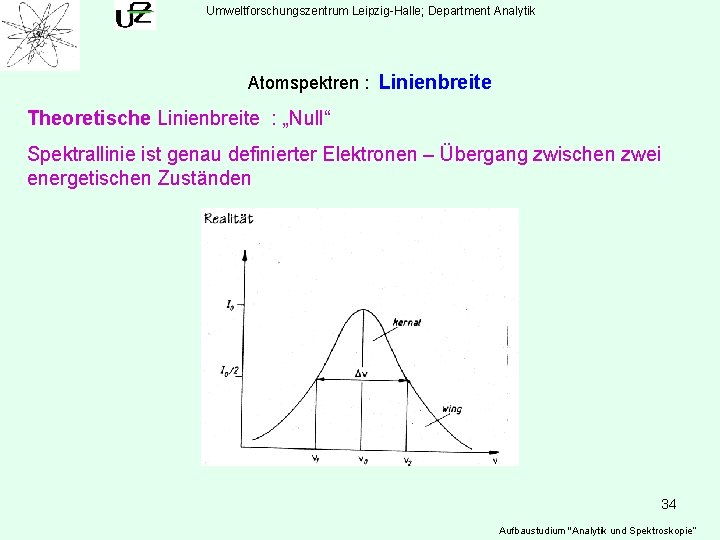 Umweltforschungszentrum Leipzig-Halle; Department Analytik Atomspektren : Linienbreite Theoretische Linienbreite : „Null“ Spektrallinie ist genau