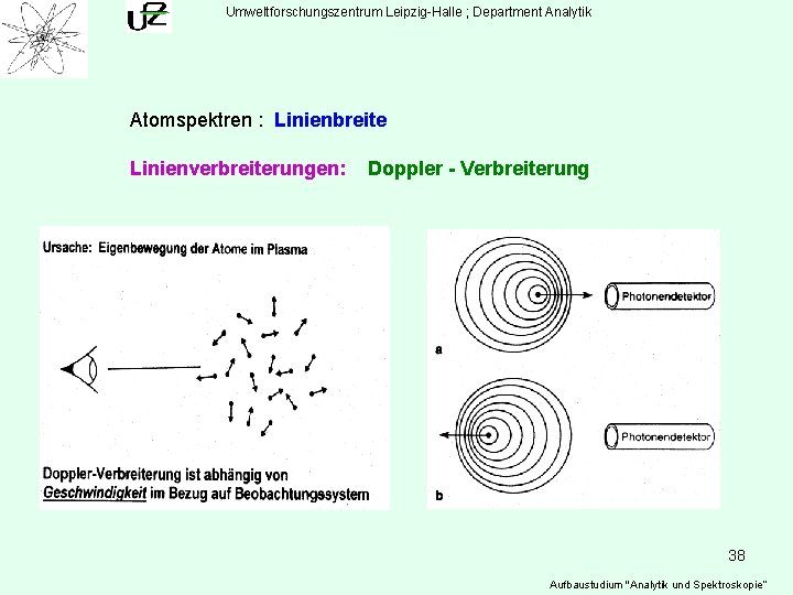 Umweltforschungszentrum Leipzig-Halle ; Department Analytik Atomspektren : Linienbreite Linienverbreiterungen: Doppler - Verbreiterung 38 Aufbaustudium