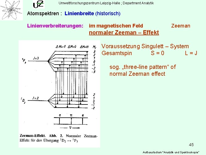 Umweltforschungszentrum Leipzig-Halle ; Department Analytik Atomspektren : Linienbreite (historisch) Linienverbreiterungen: im magnetischen Feld Zeeman