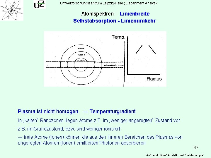 Umweltforschungszentrum Leipzig-Halle ; Department Analytik Atomspektren : Linienbreite Selbstabsorption - Linienumkehr Plasma ist nicht