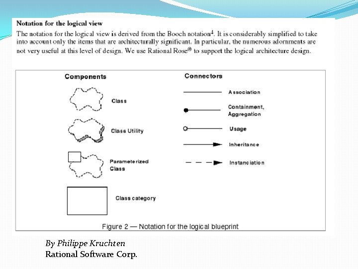 By Philippe Kruchten Rational Software Corp. By Philippe Kruchten Rational Software Corp.
