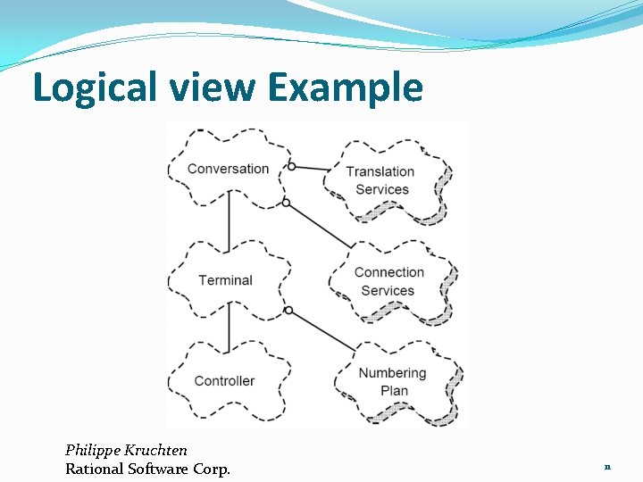 Logical view Example Philippe Kruchten Rational Software Corp. 11 Logical view Example Philippe Kruchten Rational Software Corp. 11
