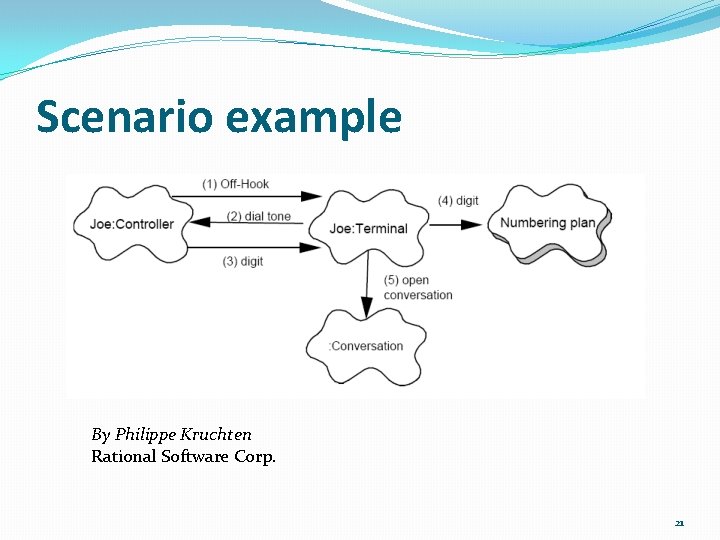 Scenario example By Philippe Kruchten Rational Software Corp. 21 Scenario example By Philippe Kruchten Rational Software Corp. 21