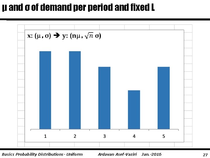 μ and σ of demand period and fixed L Basics Probability Distributions- Uniform Ardavan