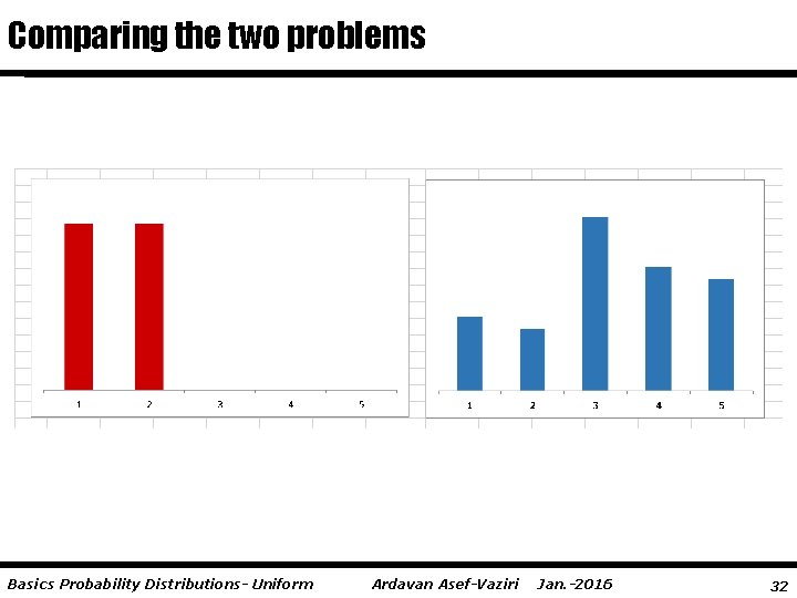 Comparing the two problems Basics Probability Distributions- Uniform Ardavan Asef-Vaziri Jan. -2016 32 