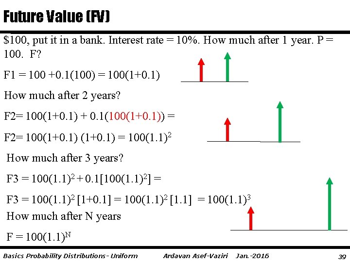 Future Value (FV) $100, put it in a bank. Interest rate = 10%. How