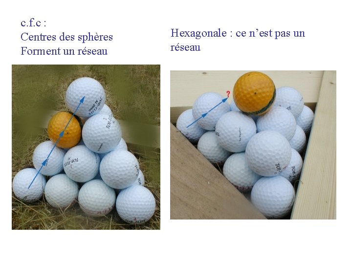 c. f. c : Centres des sphères Forment un réseau Hexagonale : ce n’est