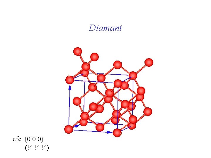 Diamant cfc (0 0 0) (¼ ¼ ¼) 
