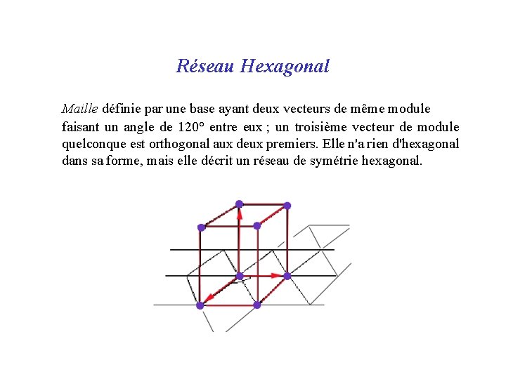 Réseau Hexagonal Maille définie par une base ayant deux vecteurs de même module faisant