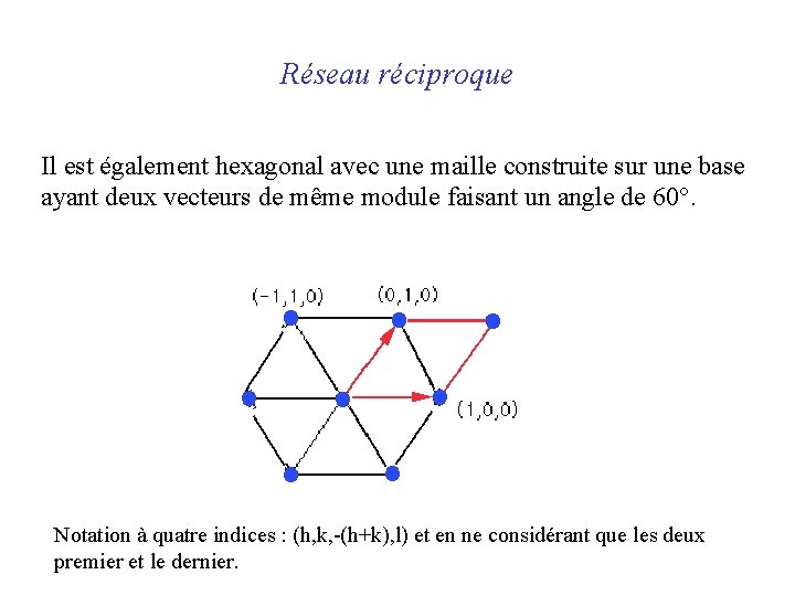 Réseau réciproque Il est également hexagonal avec une maille construite sur une base ayant