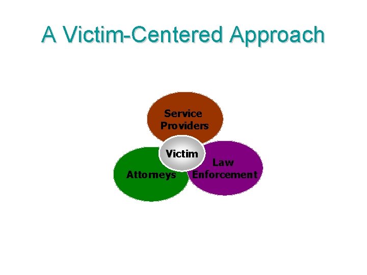 A Victim-Centered Approach Service Providers Victim Attorneys Law Enforcement 