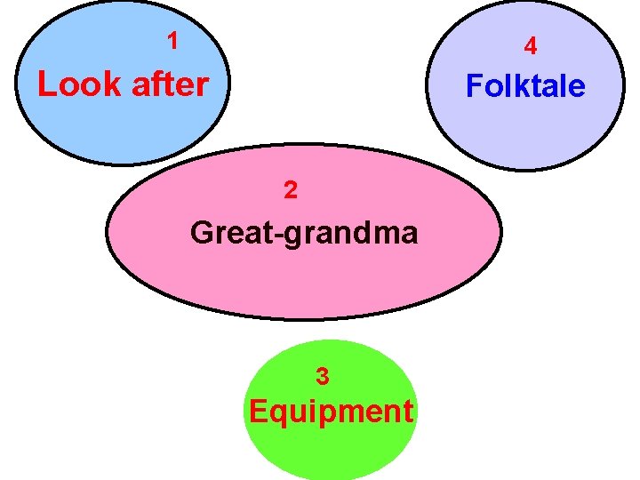 1 4 Look after Folktale 2 Great-grandma 3 Equipment 