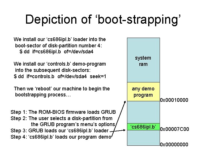 Depiction of ‘boot-strapping’ We install our ‘cs 686 ipl. b’ loader into the boot-sector