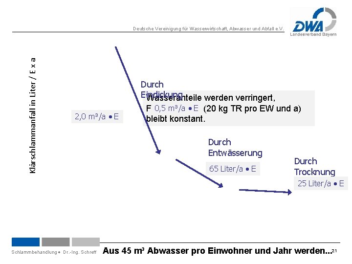 Klärschlammanfall in Liter / E x a Deutsche Vereinigung für Wasserwirtschaft, Abwasser und Abfall