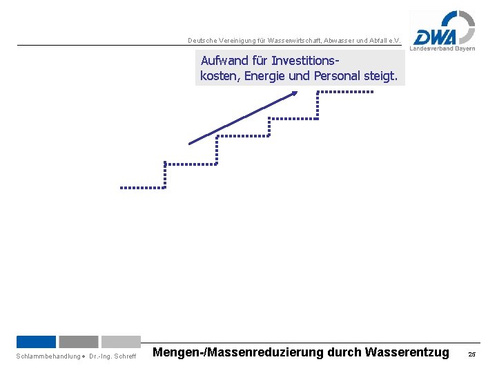 Deutsche Vereinigung für Wasserwirtschaft, Abwasser und Abfall e. V. Aufwand für Investitionskosten, Energie und