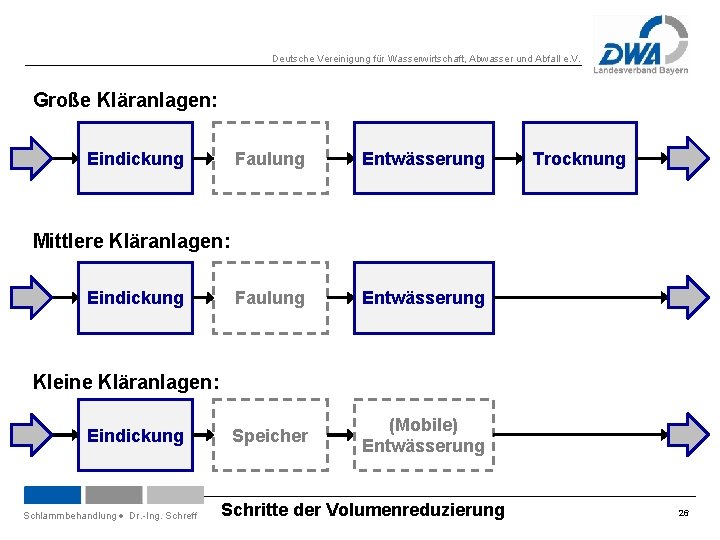 Deutsche Vereinigung für Wasserwirtschaft, Abwasser und Abfall e. V. Große Kläranlagen: Eindickung Faulung Entwässerung