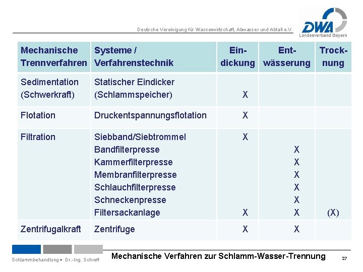 Deutsche Vereinigung für Wasserwirtschaft, Abwasser und Abfall e. V. Mechanische Systeme / Trennverfahren Verfahrenstechnik