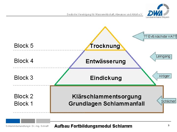 Deutsche Vereinigung für Wasserwirtschaft, Abwasser und Abfall e. V. ? ? Evtl. nächste VA?