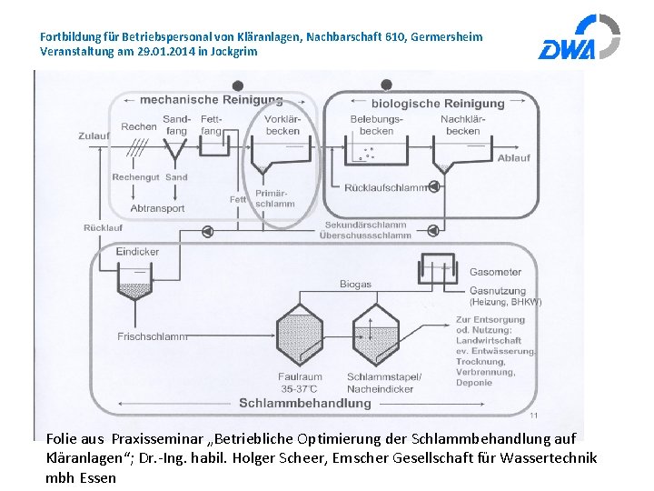 Fortbildung für Betriebspersonal von Kläranlagen, Nachbarschaft 610, Germersheim Veranstaltung am 29. 01. 2014 in