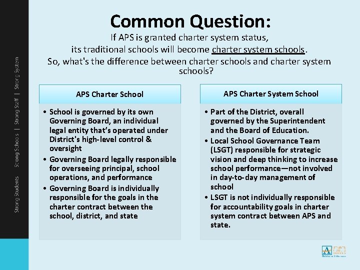 Common Question: If APS is granted charter system status, its traditional schools will become