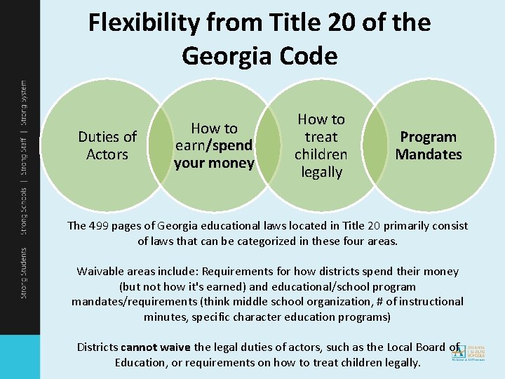 Flexibility from Title 20 of the Georgia Code Duties of Actors How to earn/spend