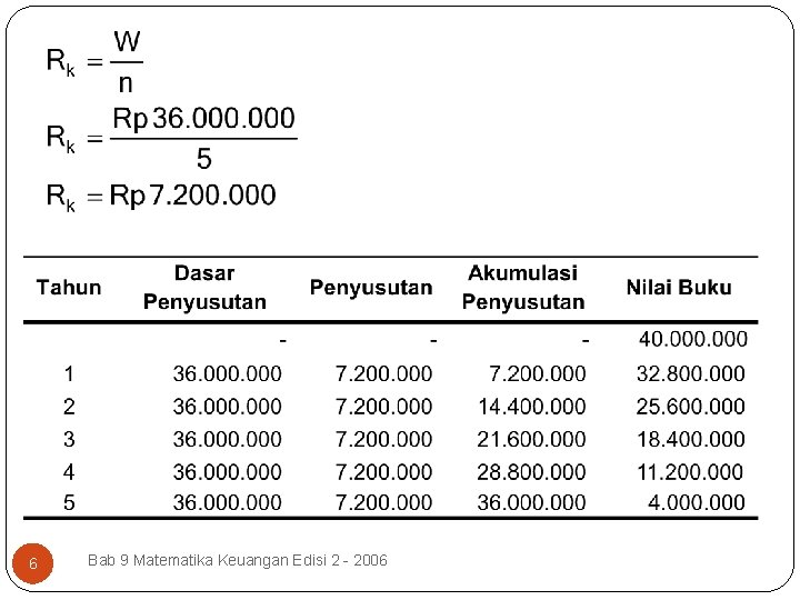 6 Bab 9 Matematika Keuangan Edisi 2 - 2006 