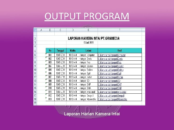 OUTPUT PROGRAM Laporan Harian Kamera Intai 