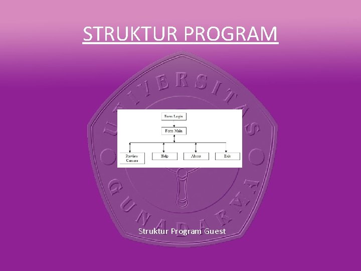 STRUKTUR PROGRAM Struktur Program Guest 