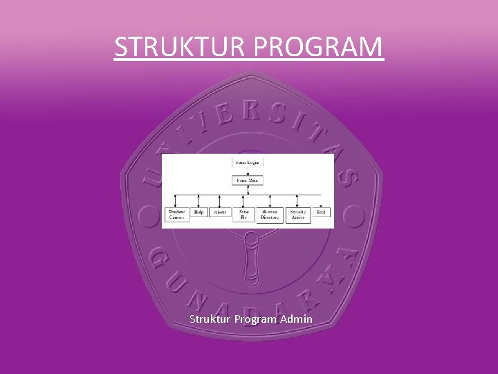 STRUKTUR PROGRAM Struktur Program Admin 