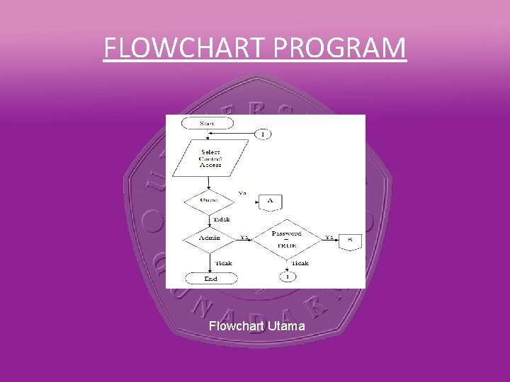 FLOWCHART PROGRAM Flowchart Utama 