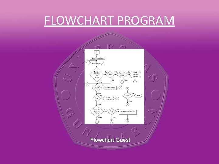 FLOWCHART PROGRAM Flowchart Guest 