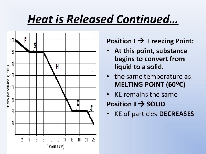 Heat is Released Continued… Position I Freezing Point: • At this point, substance begins