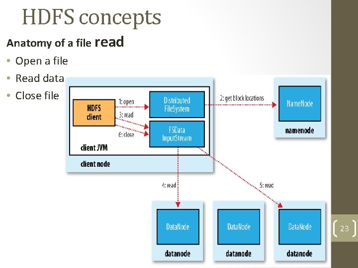 HDFS concepts Anatomy of a file read • Open a file • Read data