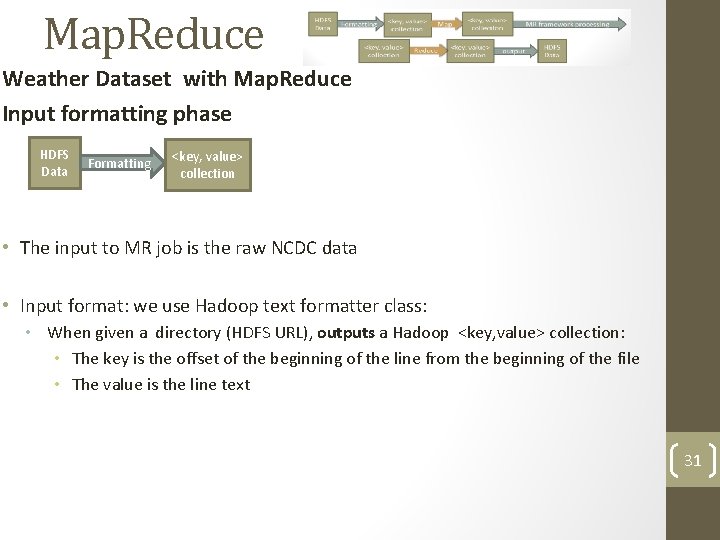 Map. Reduce Weather Dataset with Map. Reduce Input formatting phase HDFS Data Formatting <key,