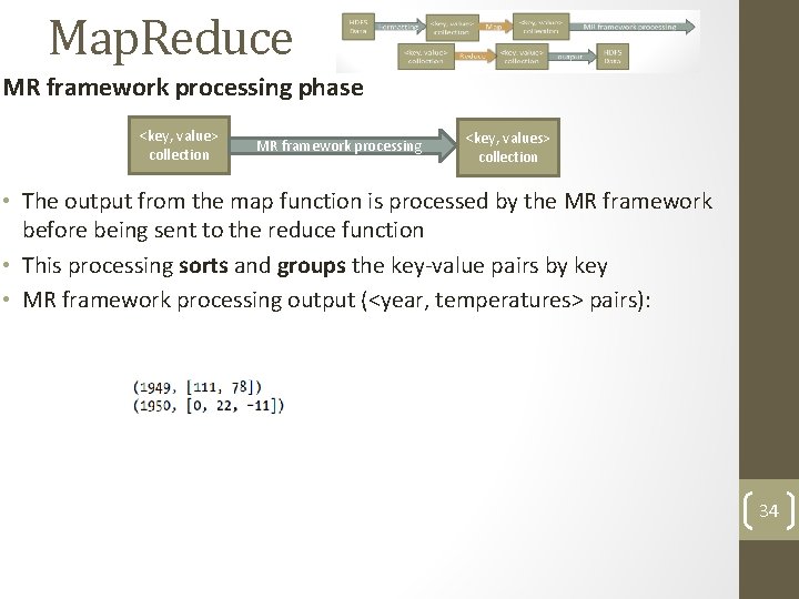 Map. Reduce MR framework processing phase <key, value> collection MR framework processing <key, values>