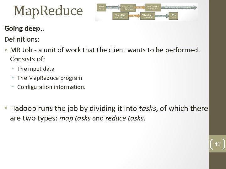 Map. Reduce Going deep. . Definitions: • MR Job - a unit of work