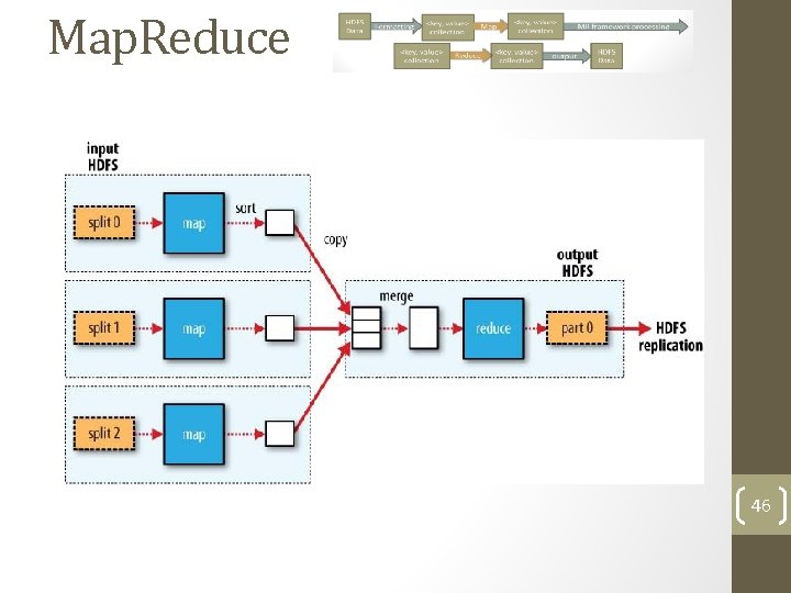 Map. Reduce 46 