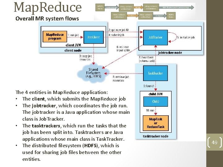 Map. Reduce Overall MR system flows The 4 entities in Map. Reduce application: •