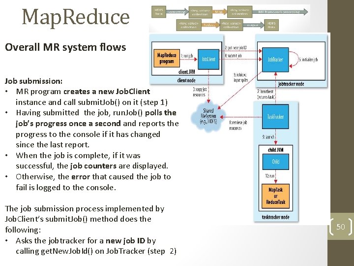 Map. Reduce Overall MR system flows Job submission: • MR program creates a new