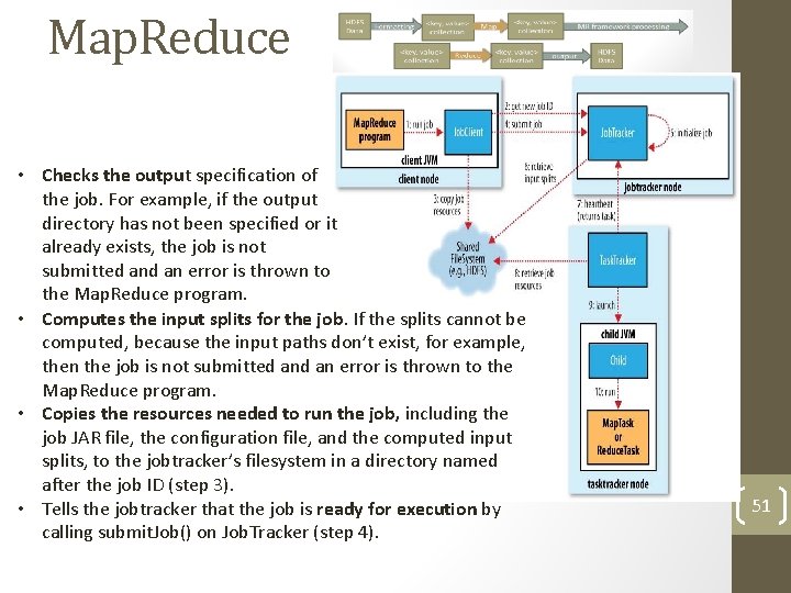 Map. Reduce • Checks the output specification of the job. For example, if the