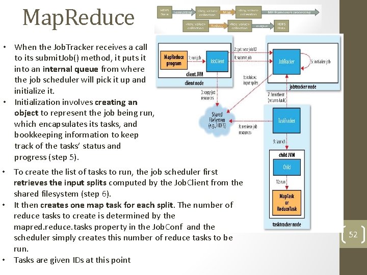 Map. Reduce • When the Job. Tracker receives a call to its submit. Job()