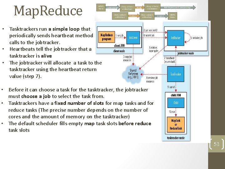 Map. Reduce • Tasktrackers run a simple loop that periodically sends heartbeat method calls